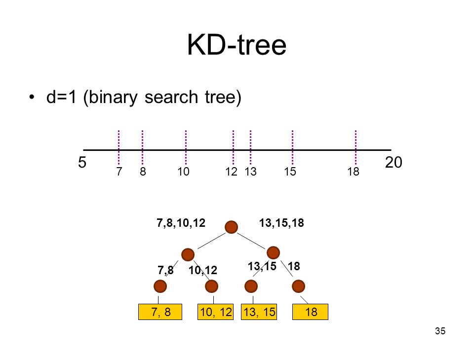 KD-tree d=1 (binary search tree) ,8,10,12