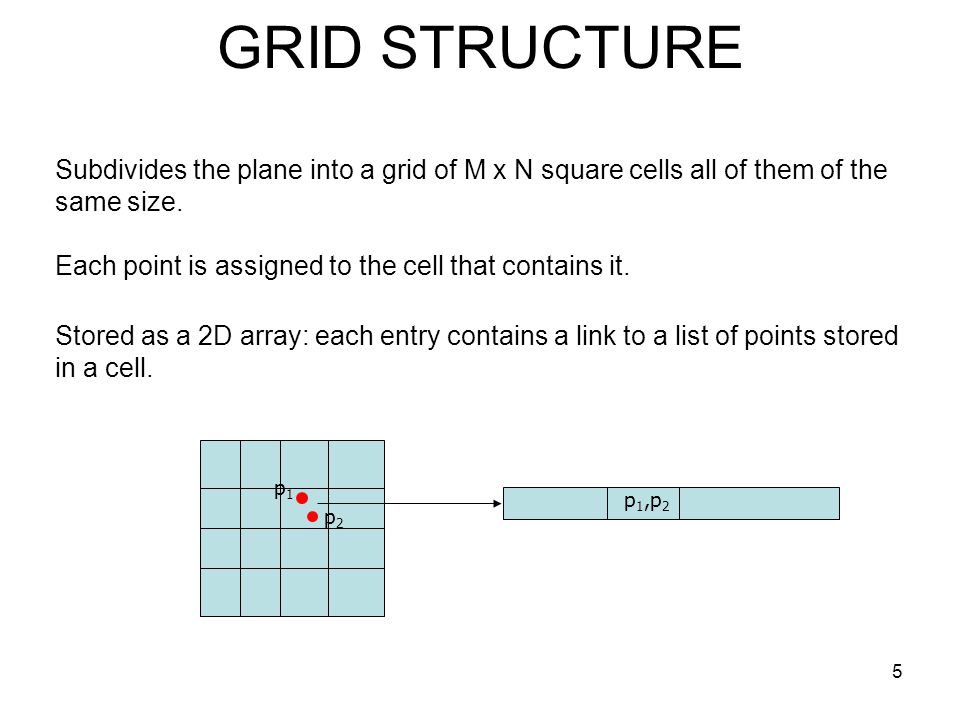 GRID STRUCTURE Subdivides the plane into a grid of M x N square cells all of them of the same size.