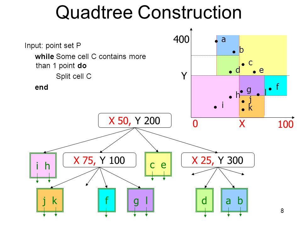 GitHub - geidav/quadtree-neighbor-finding: Code to find neighbor nodes in a  Quadtree