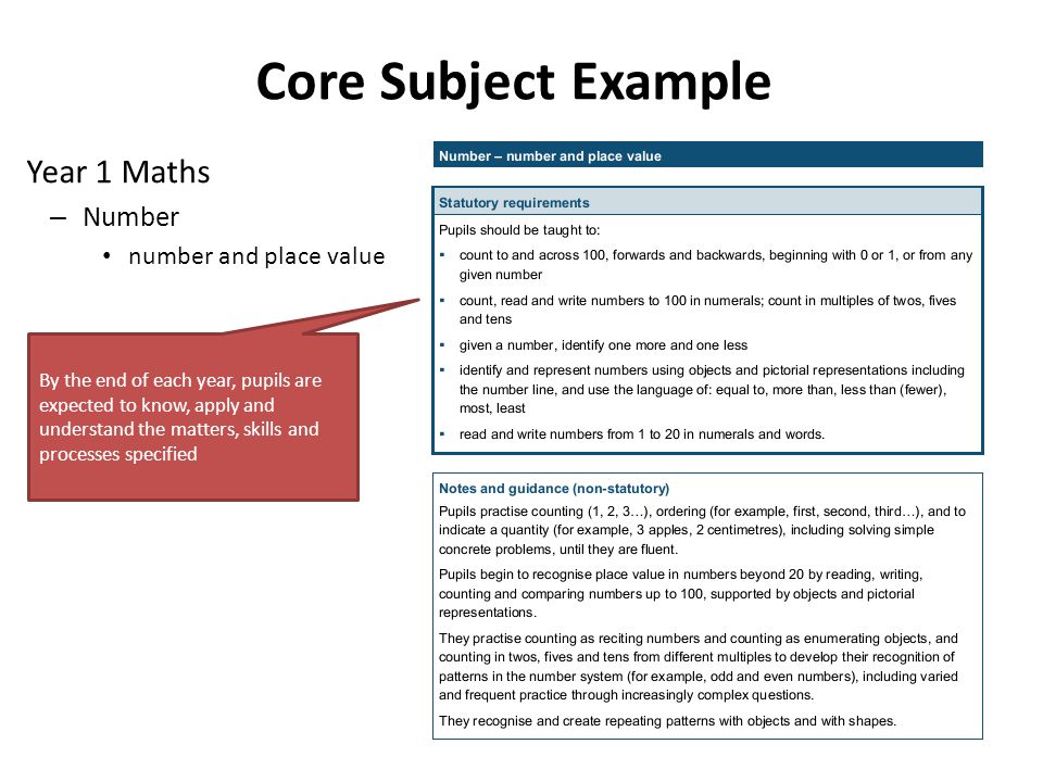 Core Subject Example Year 1 Maths Number number and place value