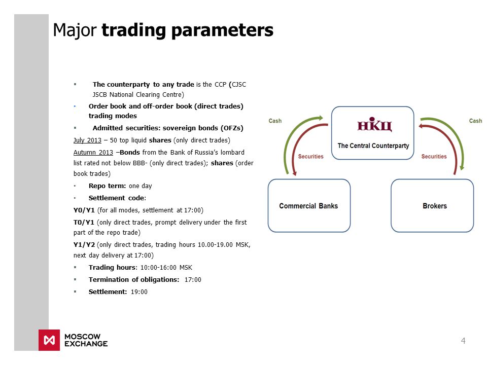 Major trading parameters