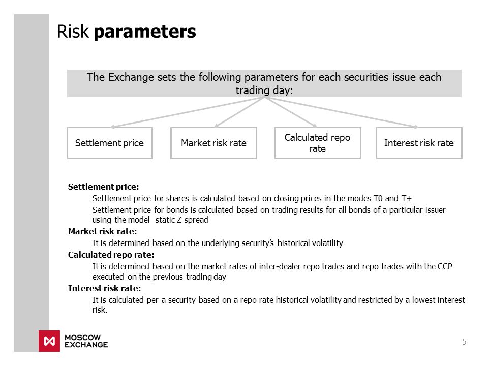 Risk parameters The Exchange sets the following parameters for each securities issue each trading day: