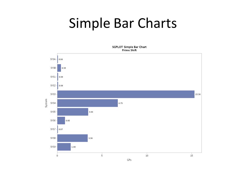 Sgplot Pie Chart