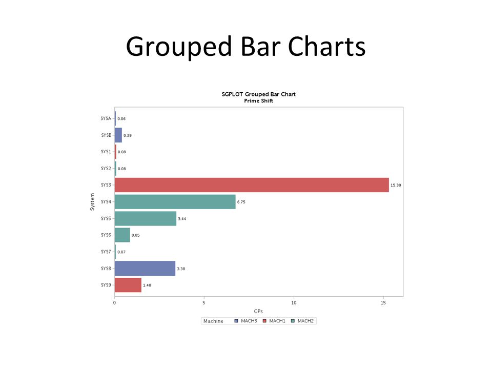 Proc Sgplot Stacked Bar Chart