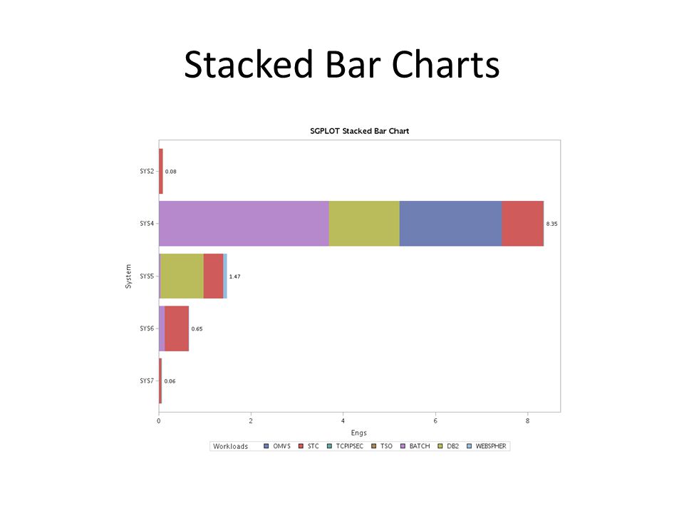 Sgplot Pie Chart