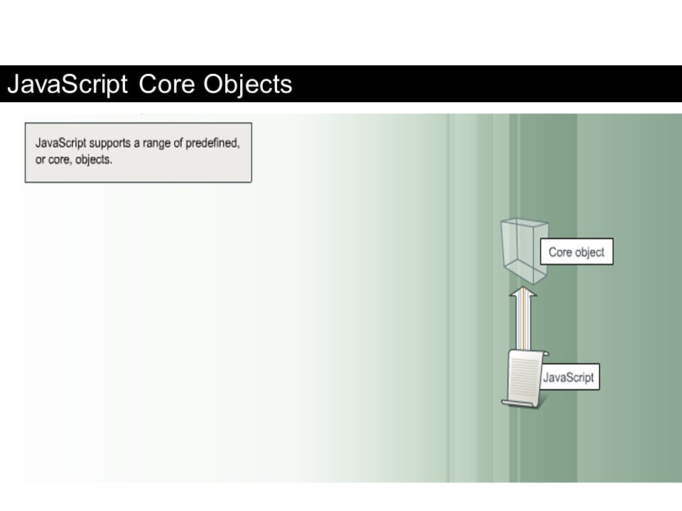 JavaScript Core Objects