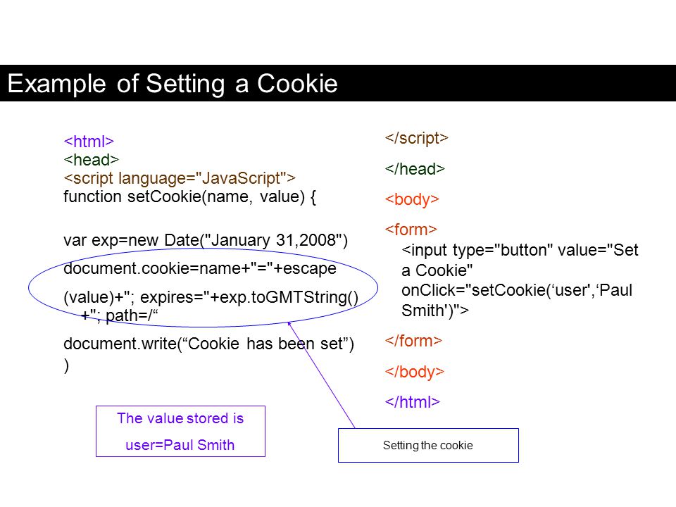 Example of Setting a Cookie