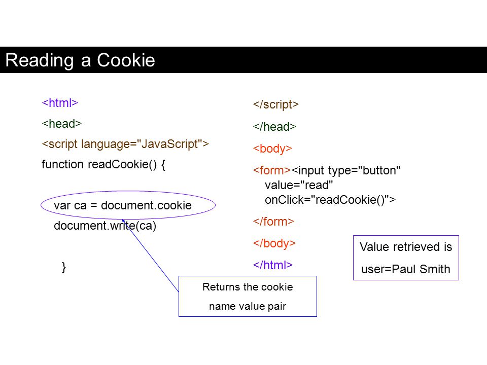 Reading a Cookie <html> <head>