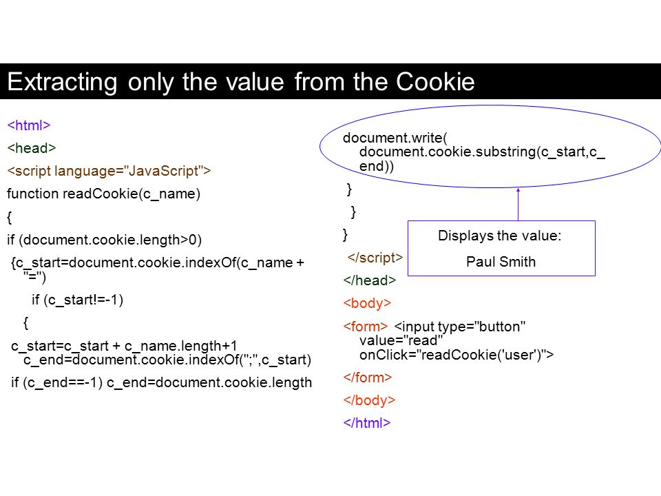 Extracting only the value from the Cookie