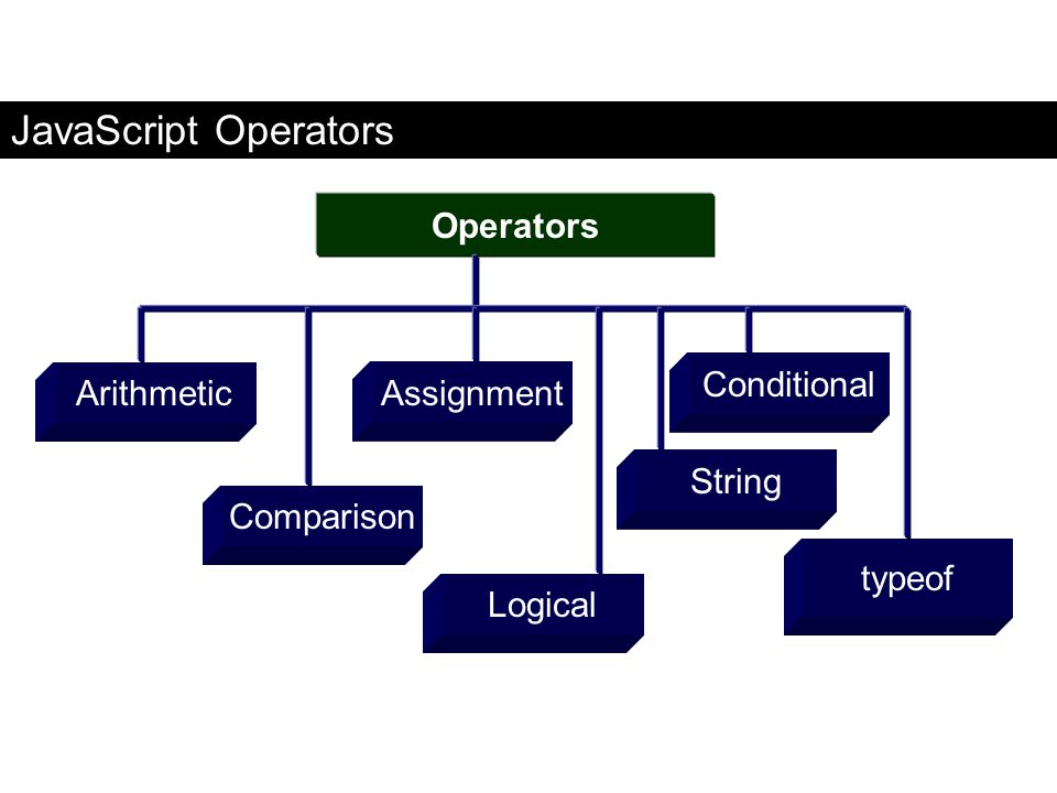 JavaScript Operators Operators Conditional Arithmetic Assignment