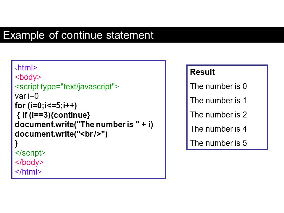 Example of continue statement