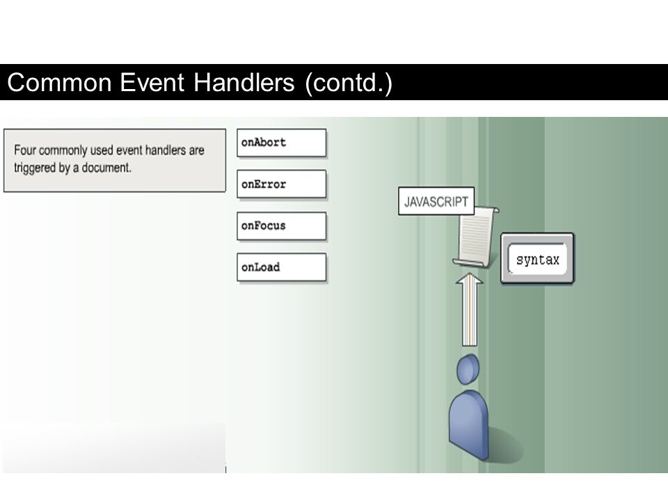 Common Event Handlers (contd.)