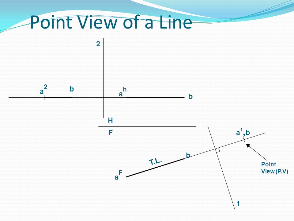 Descriptive Geometry Eng Areej Afeefy Ppt Download