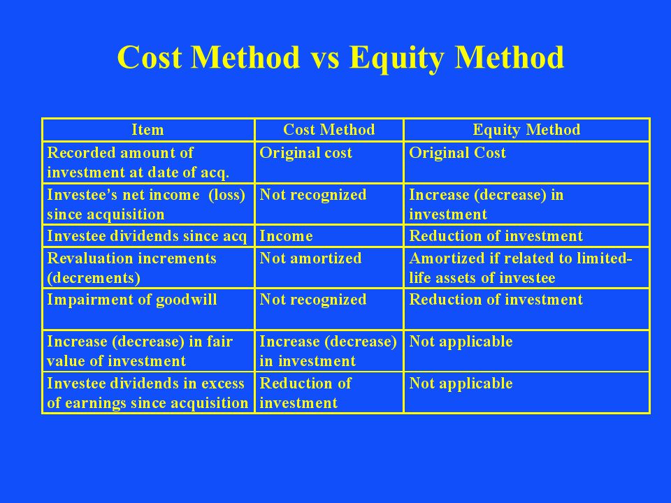 V method