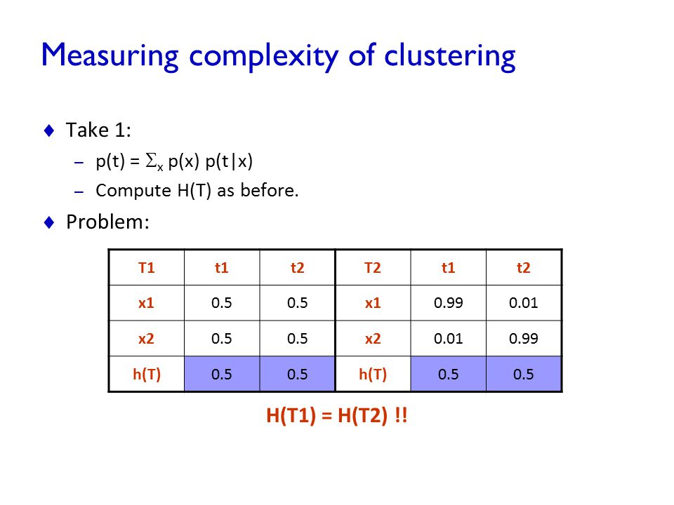 Measuring complexity of clustering