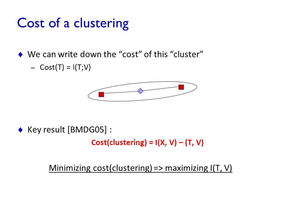Cost(clustering) = I(X, V) – (T, V)