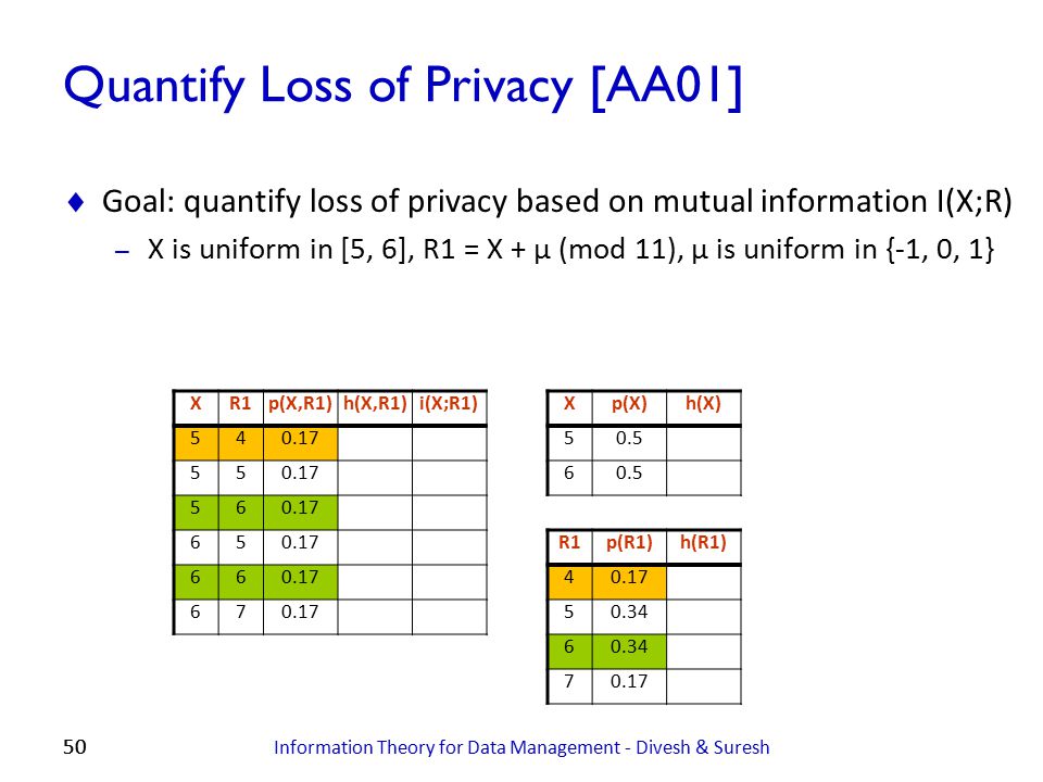 Quantify Loss of Privacy [AA01]