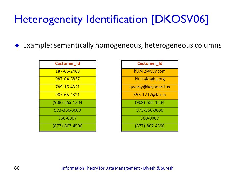 Heterogeneity Identification [DKOSV06]