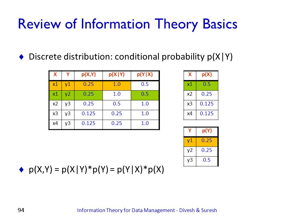 Review of Information Theory Basics