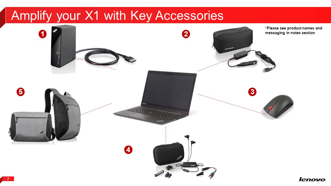 New ThinkPad X1 Carbon - Top Options - ppt video online
