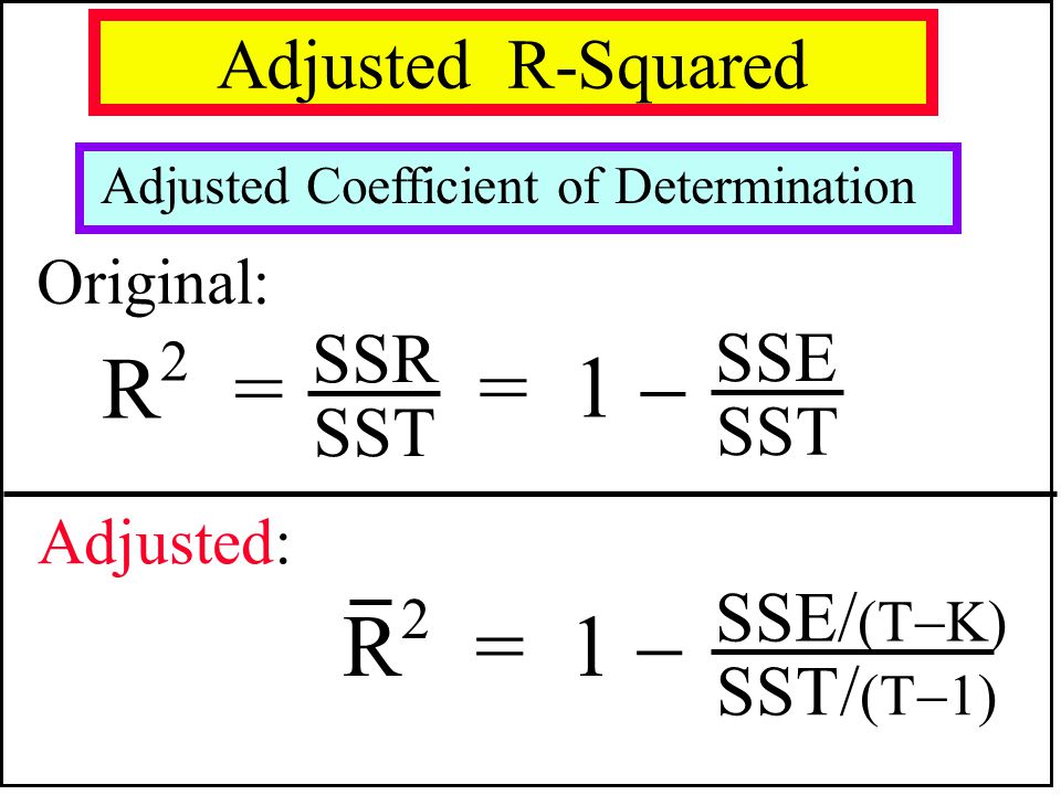 Div r r. Adjusted r Squared. Adjusted r Squared Formula. R2 adjusted формула. Скорректированный r квадрат.