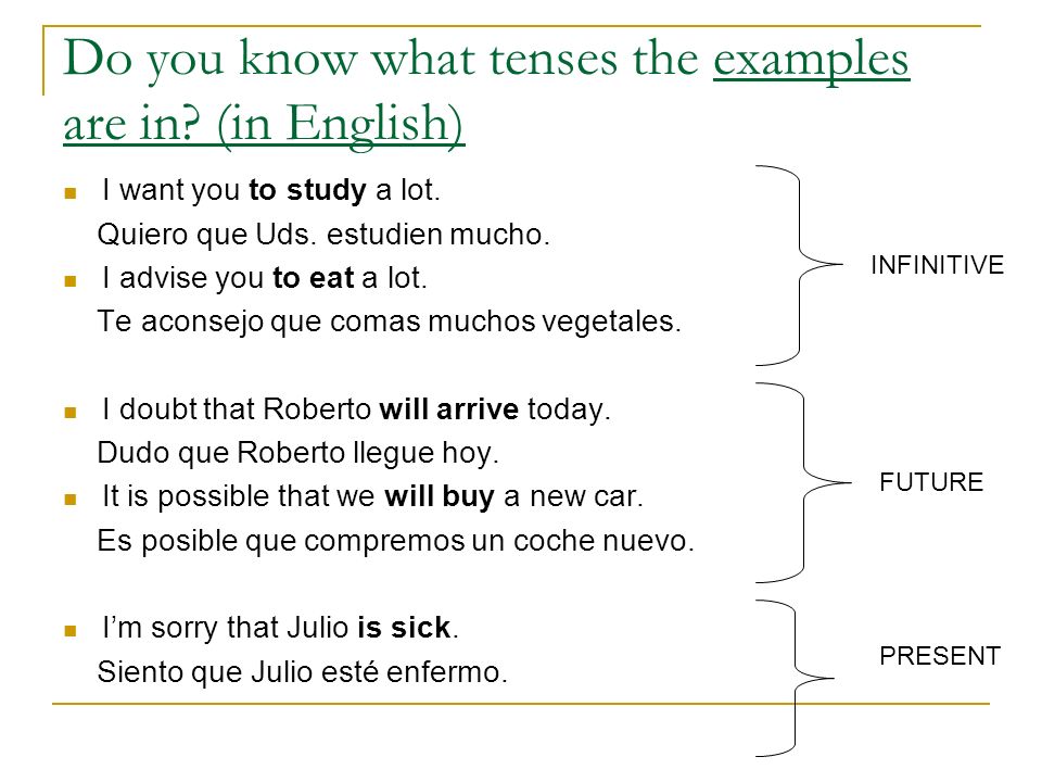 Do you know what tenses the examples are in (in English)