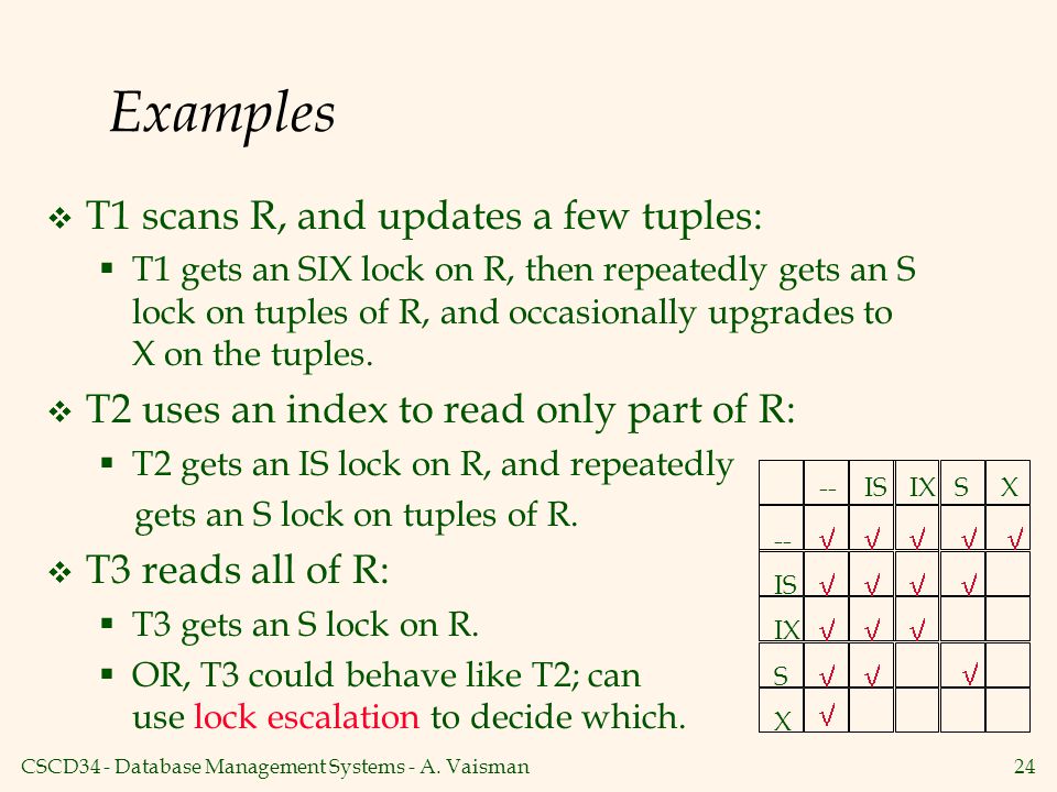 Examples T1 scans R, and updates a few tuples: