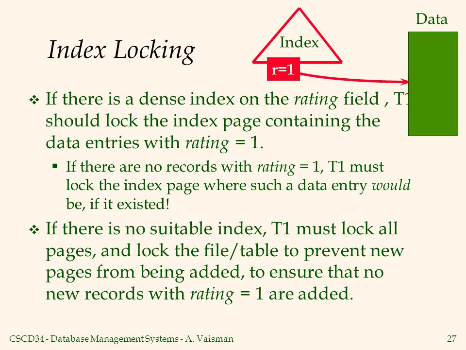 Data Index Locking. Index. r=1.