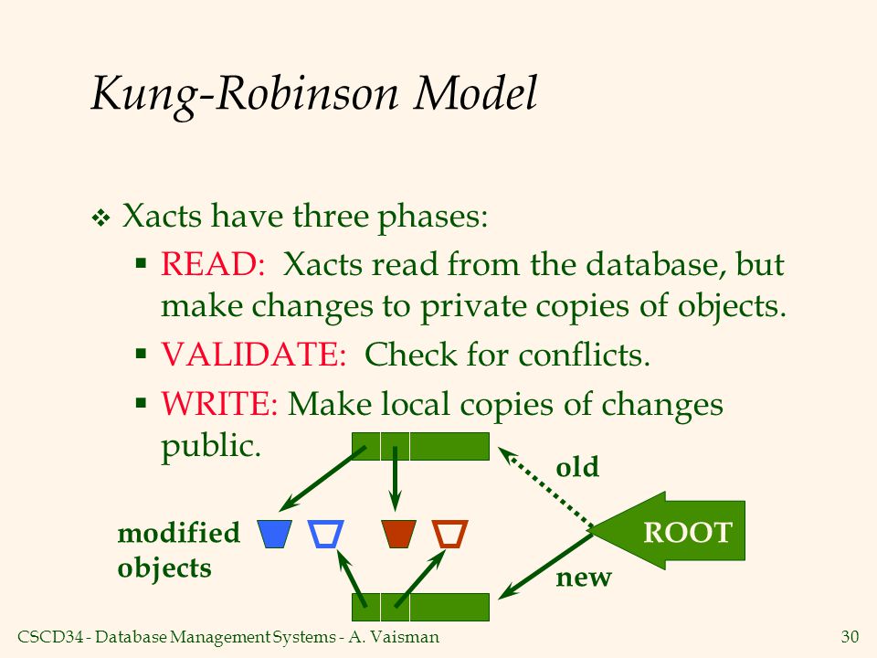Kung-Robinson Model Xacts have three phases: