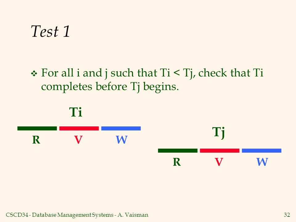 Test 1 For all i and j such that Ti < Tj, check that Ti completes before Tj begins. Ti. Tj. R. V.