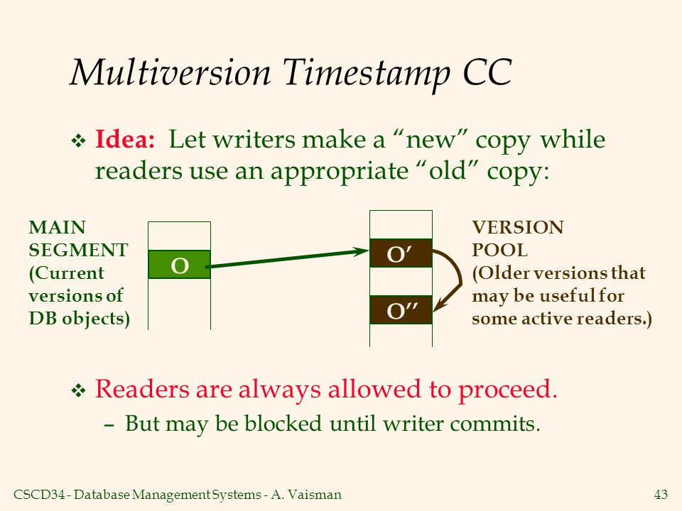 Multiversion Timestamp CC