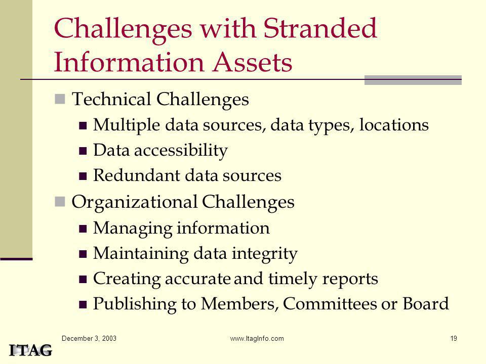 Challenges with Stranded Information Assets