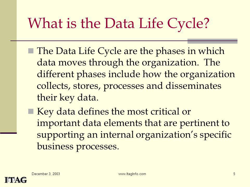 What is the Data Life Cycle
