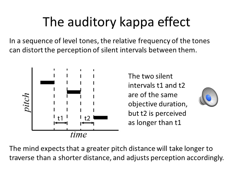 The Kappa Effect in a Speech - ppt online download