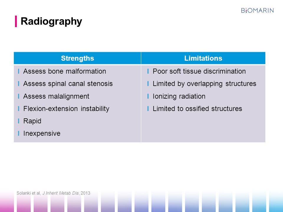 Radiography Strengths Limitations Assess bone malformation