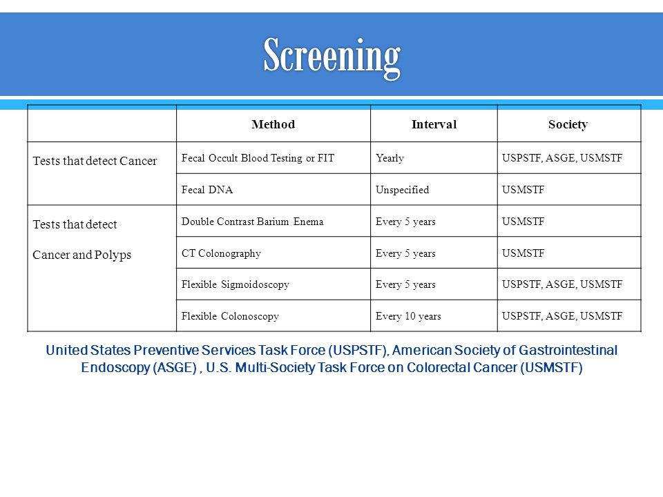 Screening Method. Interval. Society. Tests that detect Cancer. Fecal Occult Blood Testing or FIT.