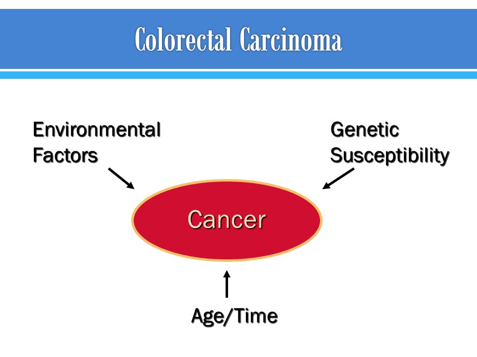 Colorectal Carcinoma Cancer Environmental Factors Genetic