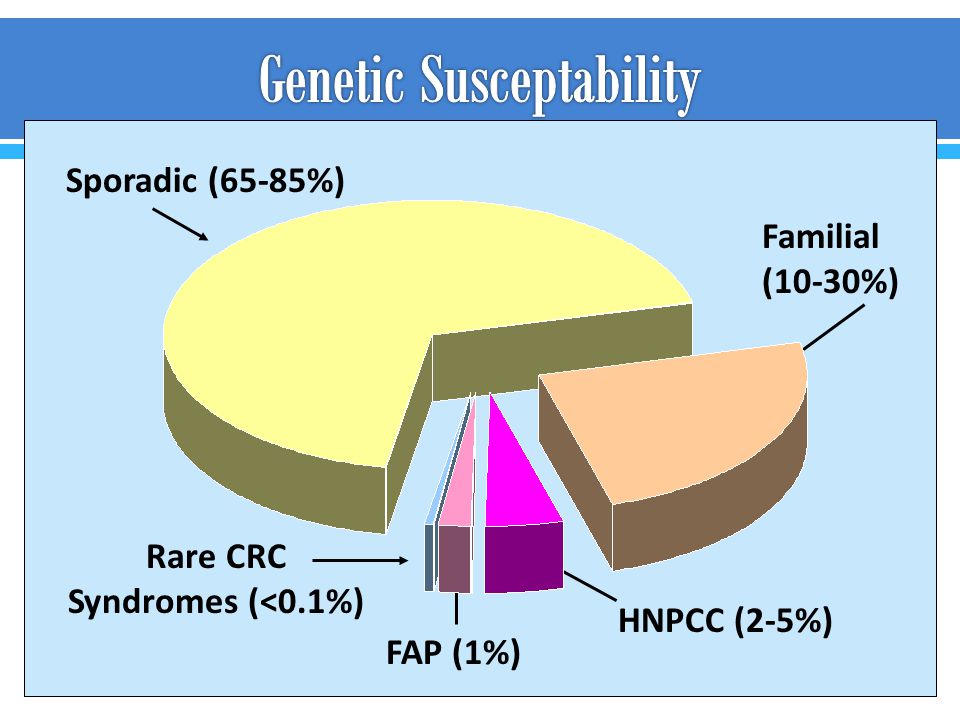 Genetic Susceptability
