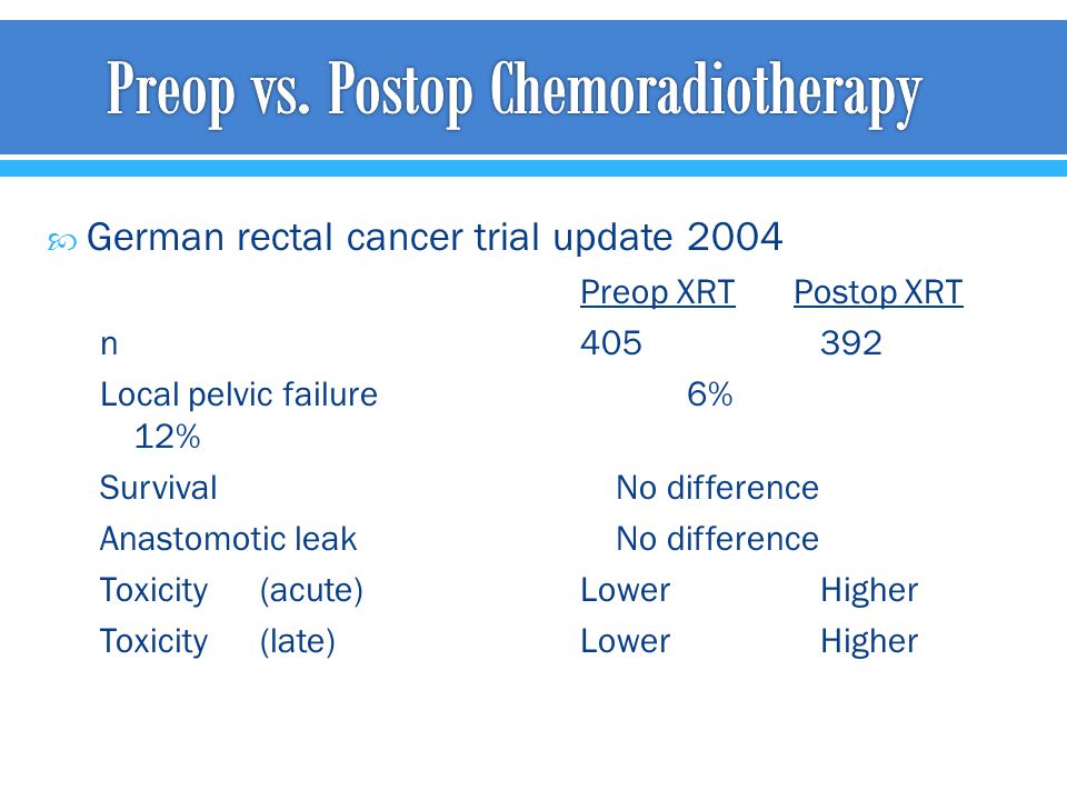 Preop vs. Postop Chemoradiotherapy