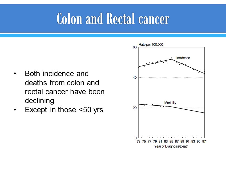 Colon and Rectal cancer