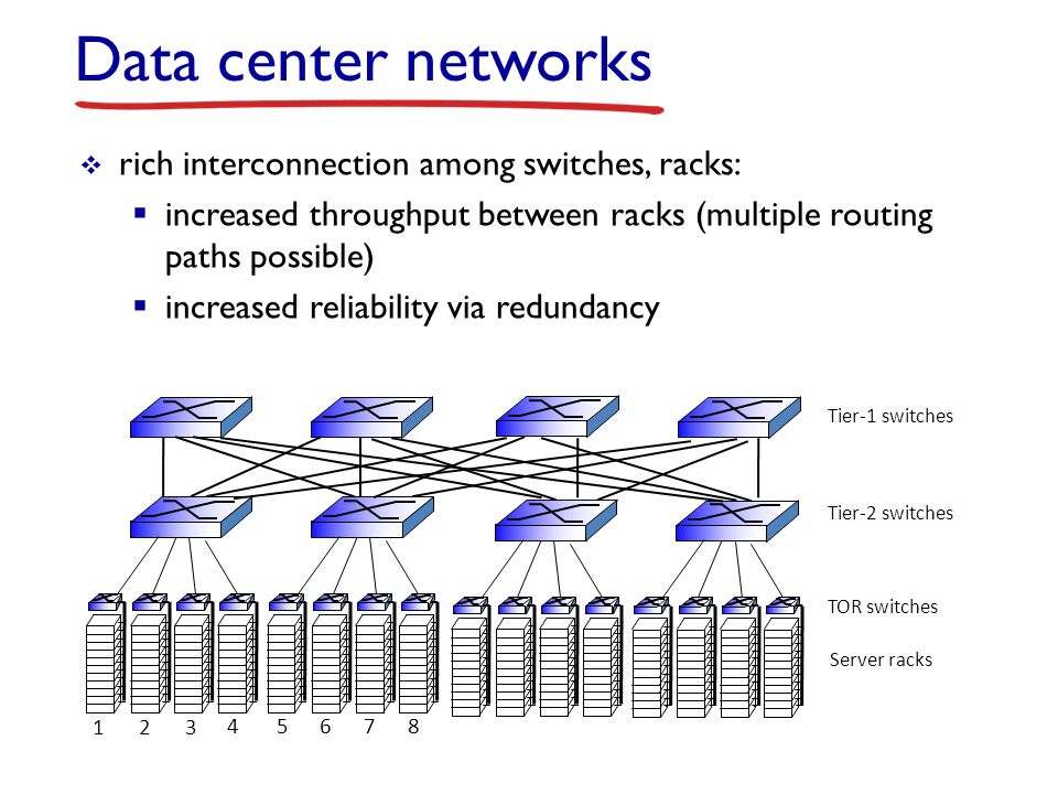 Сеть л 5. Data Center reliability calculation. Сеть l i n. Computer networking Top down approach 8 Edition.