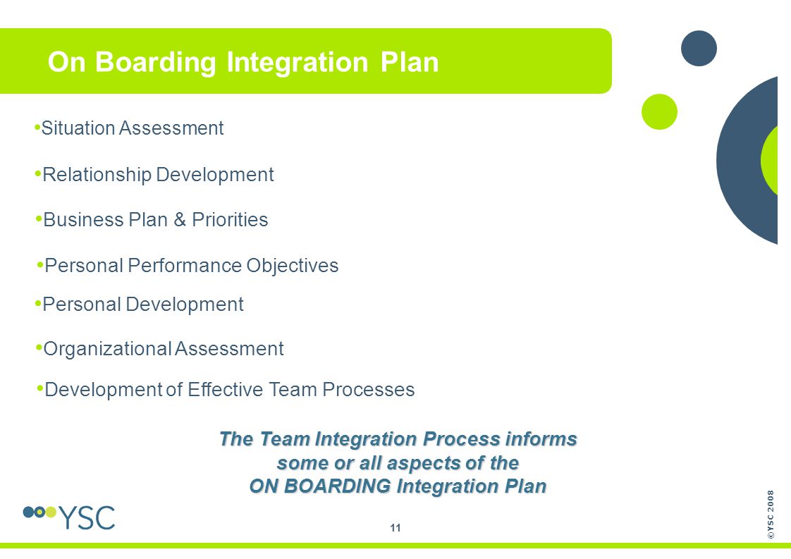 On Boarding Integration Plan