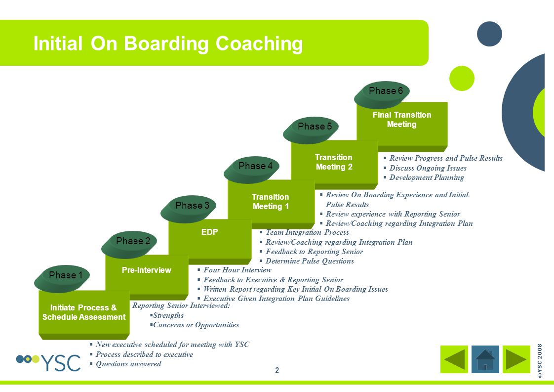 Initial On Boarding Coaching
