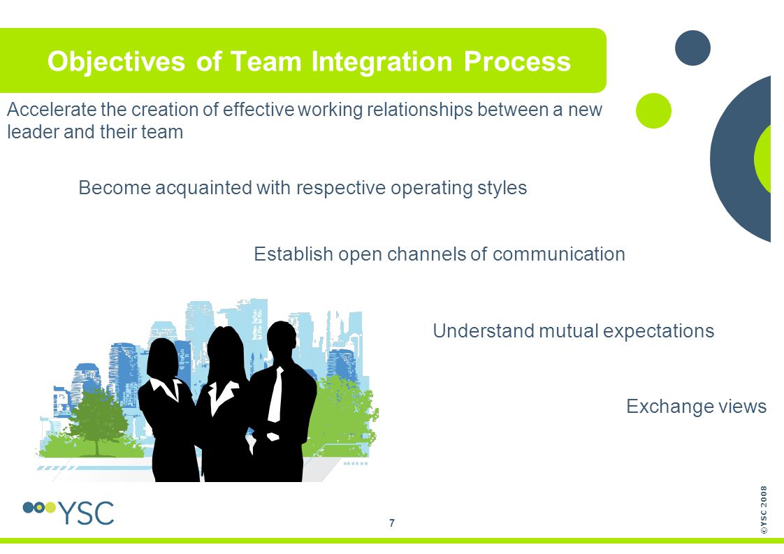 Objectives of Team Integration Process