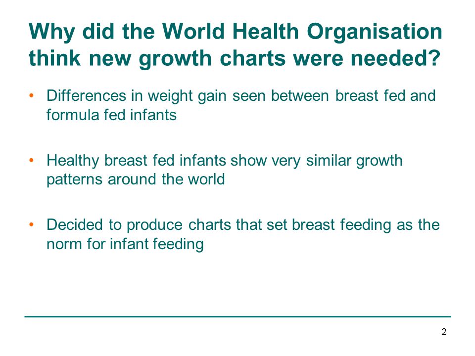 Breast Growth Chart