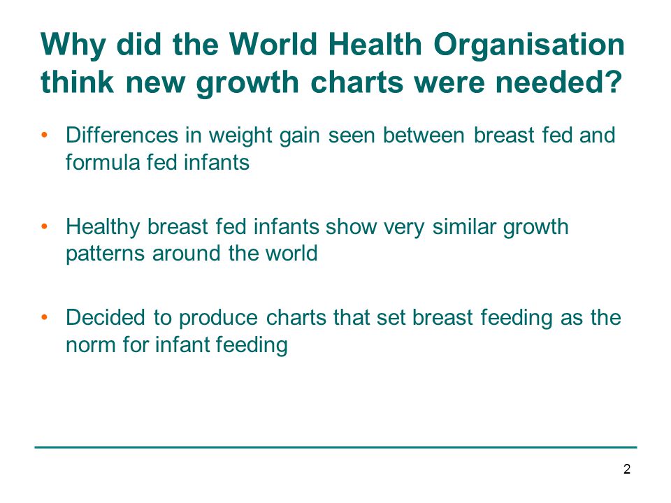 Breast Growth Chart