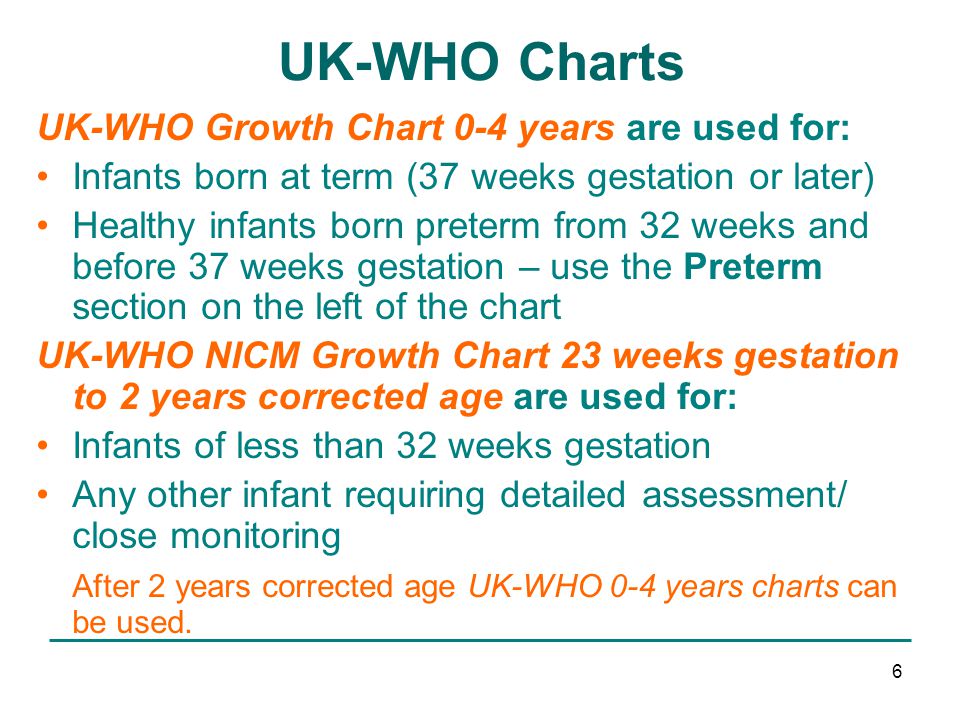 Uk Who Growth Charts