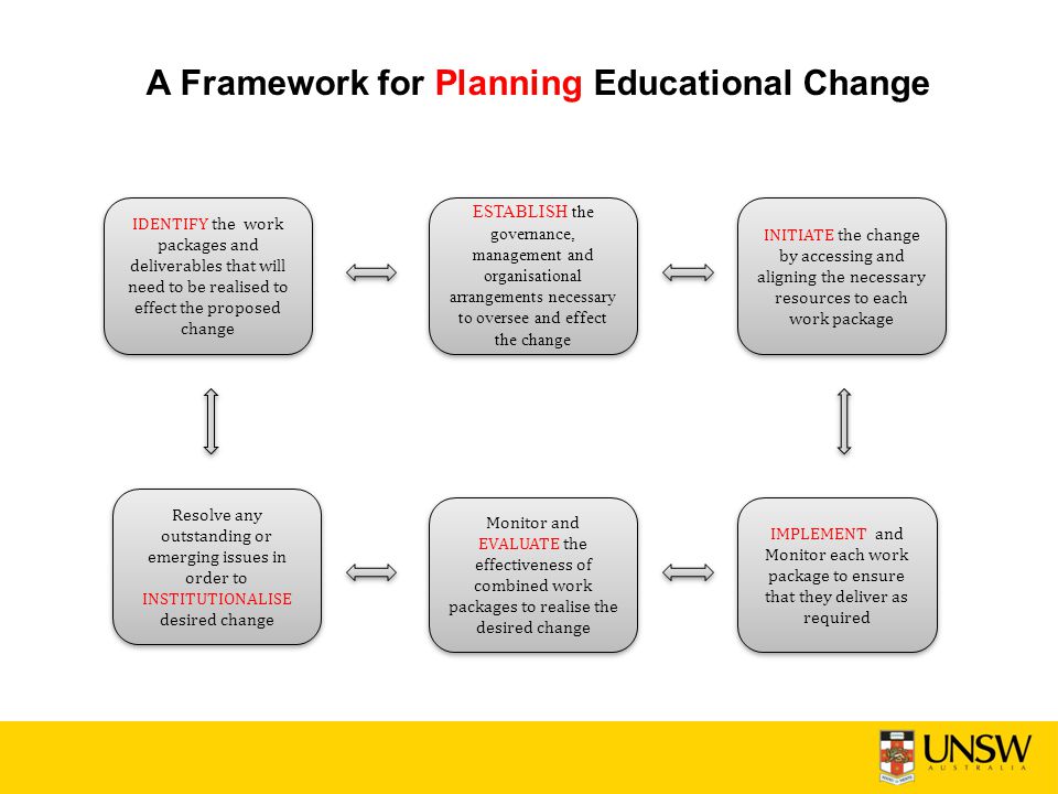 A Framework for Planning Educational Change