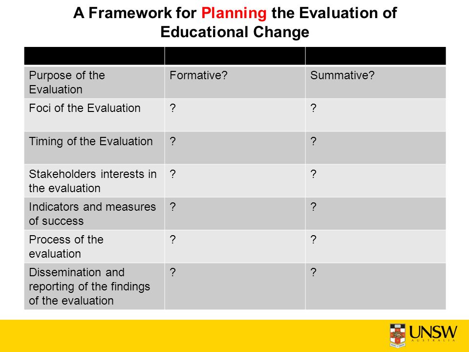 A Framework for Planning the Evaluation of Educational Change