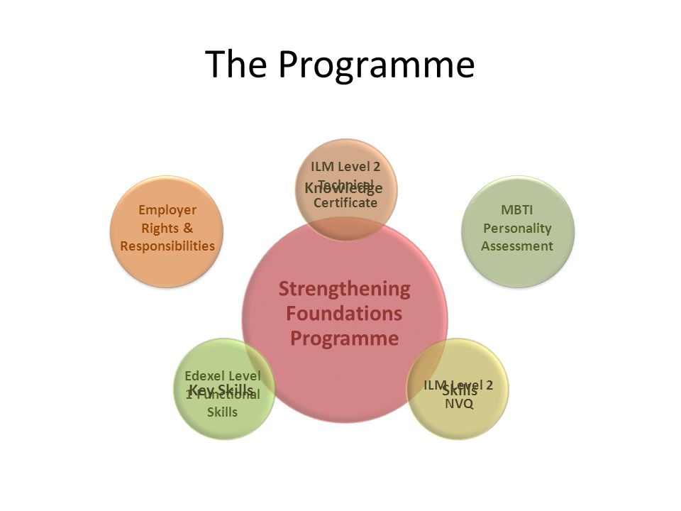 Strengthening Foundations Programme